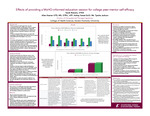 Effects of providing a MoHO-informed education session for college peer-mentor self-efficacy