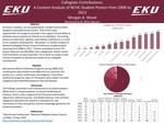 Collegiate Contributions: A Content Analysis of NCHC Student Posters from 2008 to 2013" by Morgan A. Wood