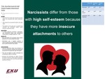 How Narcissism & Self-Esteem Explain Attachment Styles by Megan Alexander