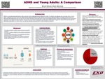 ADHD and Young Adults by Micah D. Raines and Marie L. Manning Dr.